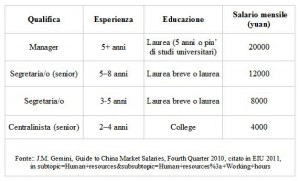 tabella1