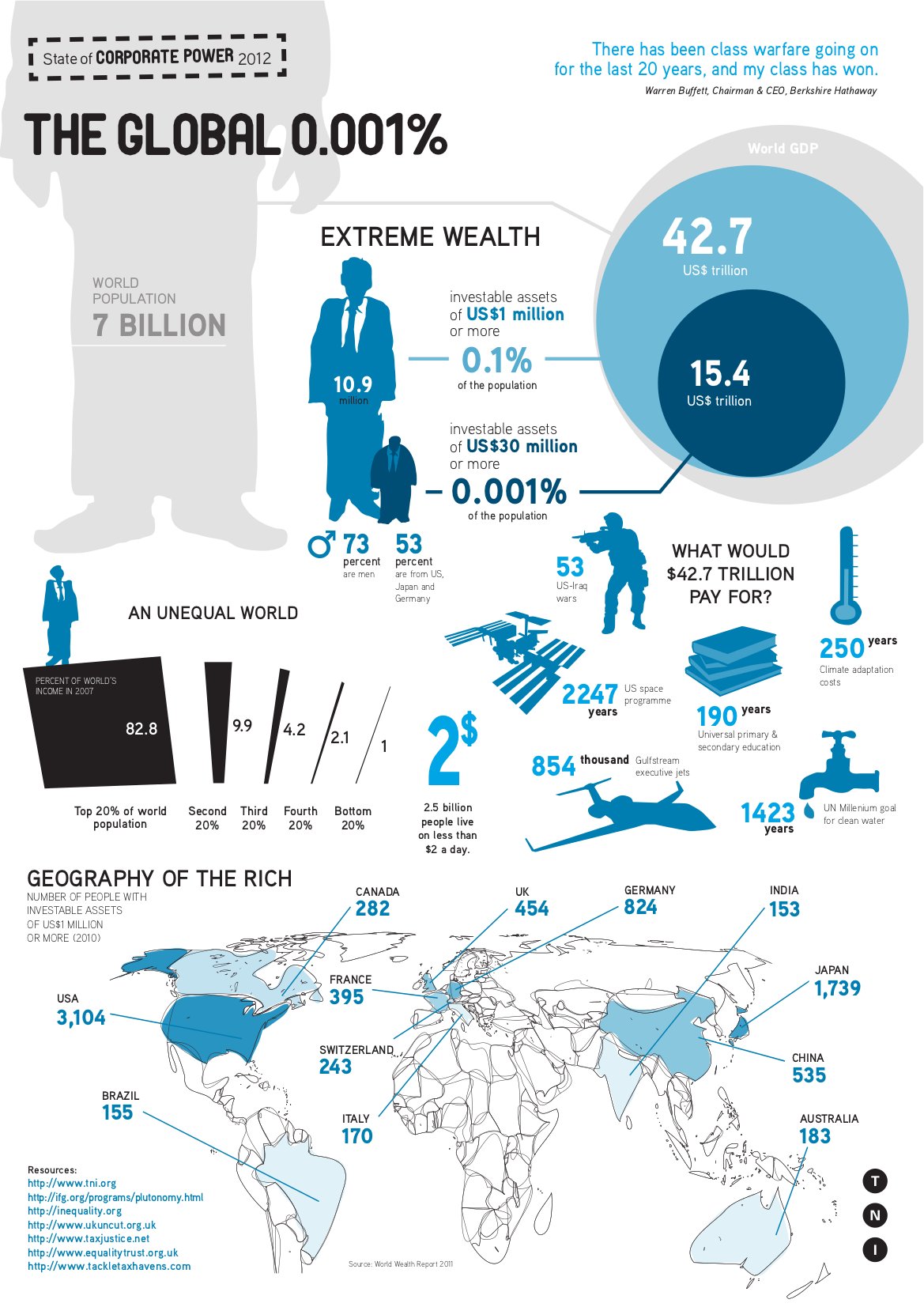 2infographic-richestpeople1 0
