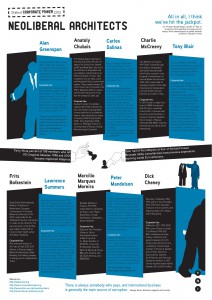 4infographic-neoliberalarchitects