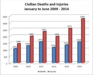 Graph Civ Caus 2014