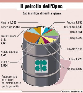 opecpetroil1-269x300