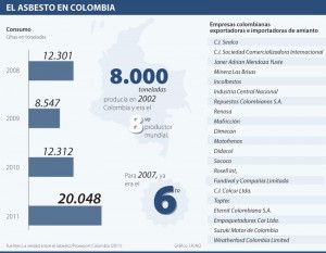 asbesto1203-1000-COLOMBIA