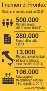 I dati di Frontex sui flussi migratori del 2015 © ANSA